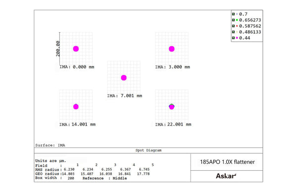 Askar 185APO Premium Reducers and Flatteners | Askar 185APO Premium Reducers and Flatteners