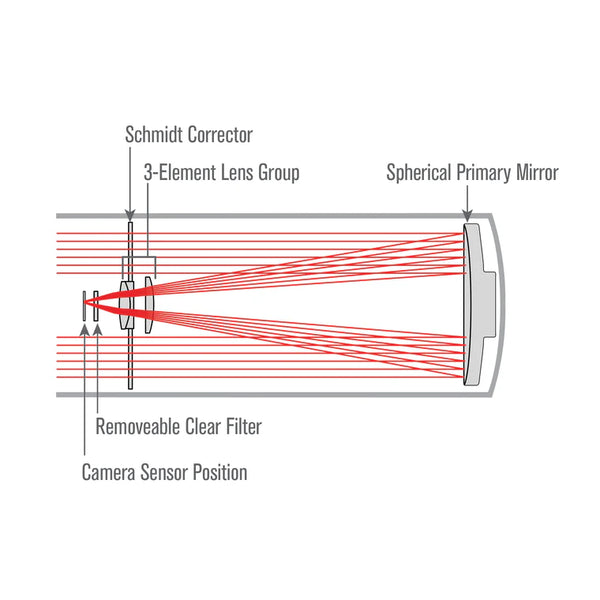 Celestron 6" Rowe-Ackermann Schmidt Astrograph (RASA 6) Optical Tube Assembly | 91071 | Celestron 6" Rowe-Ackermann Schmidt Astrograph (RASA 6) Optical Tube Assembly | 91071