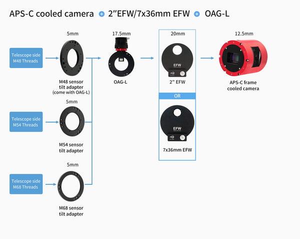 ZWO Off-Axis Guider for ASI Mini Cameras (ZWO-OAG-L) | ZWO Off-Axis Guider for ASI Mini Cameras (ZWO-OAG-L)