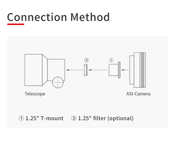 ZWO ASI715MC Planetary Colour Camera (ASI715MC) | ZWO ASI715MC Planetary Colour Camera (ASI715MC)