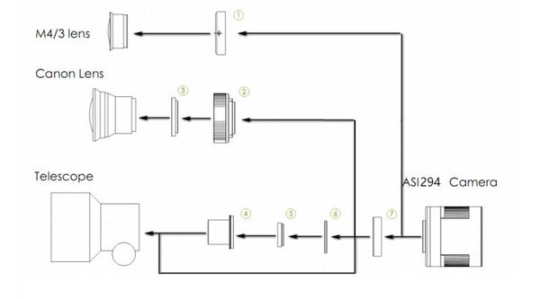 Zwo Asi294Mc Pro Usb3.0 Cooled Colour Astronomy Camera (Asi294Mc-P) - All-Star Telescope Canada - For All Things Astro, Binoculars, And Science | ZWO ASI294MC Pro USB3.0 Cooled Colour Astronomy Camera (ASI294MC-P)