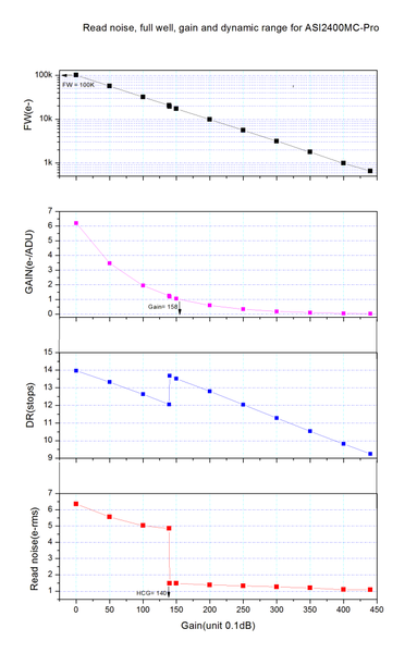 Zwo Asi2400Mc Pro Colour Cooled Camera (Asi2400Mc-P) - All-Star Telescope Canada - For All Things Astro, Binoculars, And Science | ZWO ASI2400MC Pro Colour Cooled Camera (ASI2400MC-P)