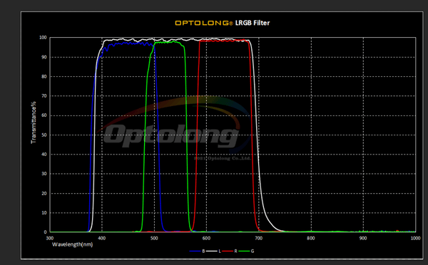 Optolong Lrgb Filter Kit 36Mm Unmounted (Opt-Lrgb-Kit-36Mm) - All-Star Telescope Canada - For All Things Astro, Binoculars, And Science | Optolong LRGB Filter Kit 36mm Unmounted (OPT-LRGB-KIT-36MM)