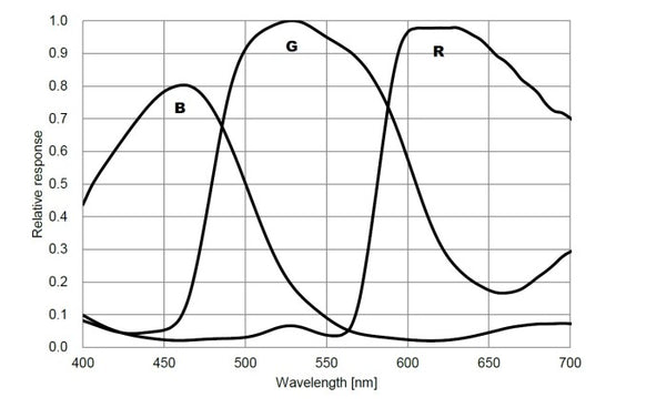 Zwo Asi294Mc Pro Usb3.0 Cooled Colour Astronomy Camera (Asi294Mc-P) - All-Star Telescope Canada - For All Things Astro, Binoculars, And Science | ZWO ASI294MC Pro USB3.0 Cooled Colour Astronomy Camera (ASI294MC-P)