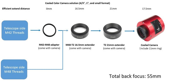 Zwo Asi533Mc Pro Usb3.0 Cooled Colour Camera (Asi533Mc-P) - All-Star Telescope Canada - For All Things Astro, Binoculars, And Science | ZWO ASI533MC Pro USB3.0 Cooled Colour Camera (ASI533MC-P)