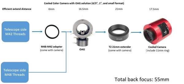 Zwo Asi533Mc Pro Usb3.0 Cooled Colour Camera (Asi533Mc-P) - All-Star Telescope Canada - For All Things Astro, Binoculars, And Science | ZWO ASI533MC Pro USB3.0 Cooled Colour Camera (ASI533MC-P)