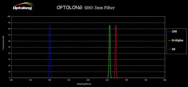Optolong Sho 3Nm Filter Kit 2" Mounted (Opt-Sho-3Nm-Kit-2) - All-Star Telescope Canada - For All Things Astro, Binoculars, And Science | Optolong SHO 3nm Filter Kit 2" Mounted (OPT-SHO-3NM-KIT-2)