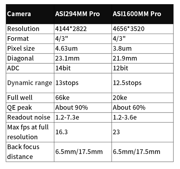 Zwo Asi294Mm Pro Usb3.0 Cooled Monochrome Astronomy Camera (Asi294Mm-P) - All-Star Telescope Canada - For All Things Astro, Binoculars, And Science | ZWO ASI294MM Pro USB3.0 Cooled Monochrome Astronomy Camera (ASI294MM-P)