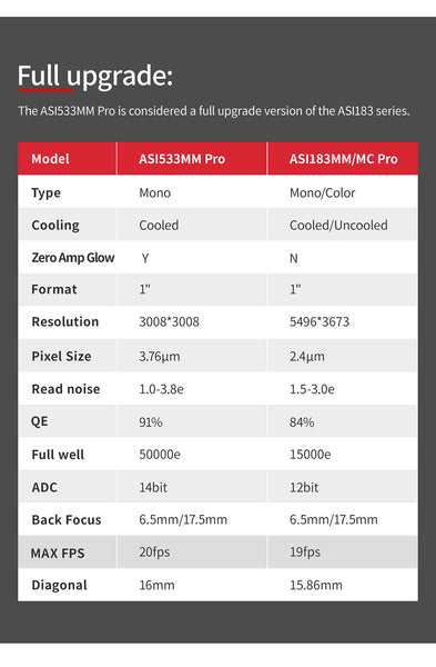 Zwo Asi533Mm Pro Usb3.0 Cooled Monochrome Camera (Asi533Mm-P) - All-Star Telescope Canada - For All Things Astro, Binoculars, And Science | ZWO ASI533MM Pro USB3.0 Cooled Monochrome Camera (ASI533MM-P)