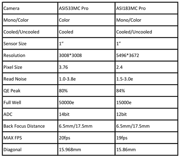 Zwo Asi533Mc Pro Usb3.0 Cooled Colour Camera (Asi533Mc-P) - All-Star Telescope Canada - For All Things Astro, Binoculars, And Science | ZWO ASI533MC Pro USB3.0 Cooled Colour Camera (ASI533MC-P)