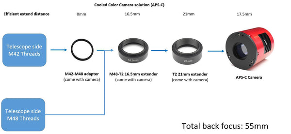 Zwo Asi071Mc Pro Colour Cooled Astronomy Camera (Asi071Mc-P) - All-Star Telescope Canada - For All Things Astro, Binoculars, And Science | ZWO ASI071MC Pro Colour Cooled Astronomy Camera (ASI071MC-P)