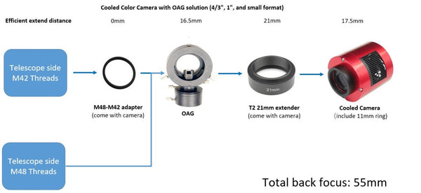 Zwo Asi294Mm Pro Usb3.0 Cooled Monochrome Astronomy Camera (Asi294Mm-P) - All-Star Telescope Canada - For All Things Astro, Binoculars, And Science | ZWO ASI294MM Pro USB3.0 Cooled Monochrome Astronomy Camera (ASI294MM-P)