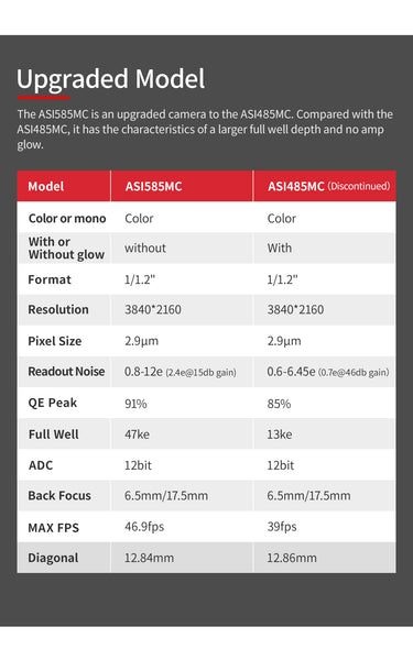 Zwo Asi585Mc Planetary Colour Camera (Asi585Mc) - All-Star Telescope Canada - For All Things Astro, Binoculars, And Science | ZWO ASI585MM Planetary Mono Camera (ASI585MM)