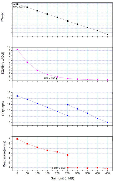 ZWO ASI662MC Planetary Colour Camera (ASI662MC) | ZWO ASI662MC Planetary Colour Camera (ASI662MC)