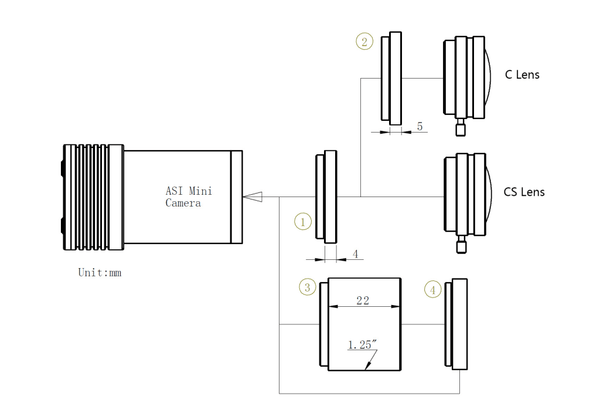 Zwo Asi174Mini Monochrome Astronomy Camera (Asi174Mini) - All-Star Telescope Canada - For All Things Astro, Binoculars, And Science | ZWO ASI174 Mini Monochrome Astronomy Camera (ASI174MINI)