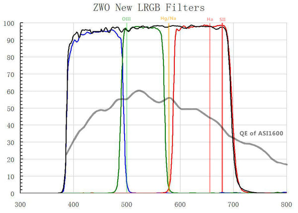 Zwo Lrgb 2" Filters (Zwo-Lrgb2) - All-Star Telescope Canada - For All Things Astro, Binoculars, And Science | ZWO LRGB 1.25"/2" Mounted Filters (ZWO-LRGB)