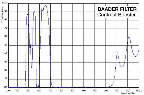Baader Planetarium Contrast Booster Filter 1.25" & 2" (2458360/2458365) - All-Star Telescope Canada - For All Things Astro, Binoculars, And Science | Baader Planetarium Contrast Booster Filter 1.25" & 2" (2458360/2458365)