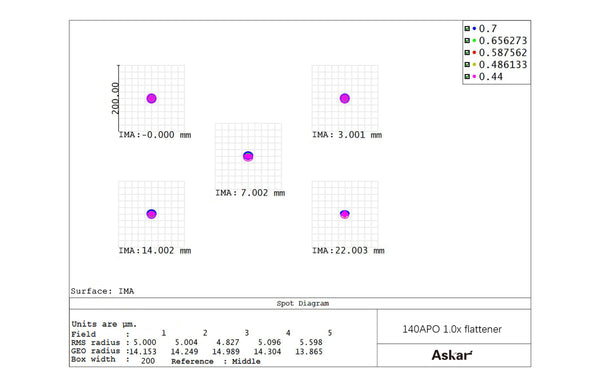 Askar 140APO Premium Reducers and Flatteners | Askar 140APO Premium Reducers and Flatteners