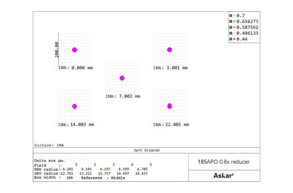 Askar 185APO Premium Reducers and Flatteners | Askar 185APO Premium Reducers and Flatteners