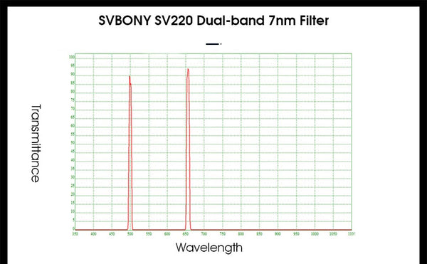 SVBONY SV220 Dual Band 7nm H-Alpha & OIII Filter 2" Mounted | W9172B | SVBONY SV220 Dual Band 7nm H-Alpha & OIII Filter 2" Mounted | W9172B