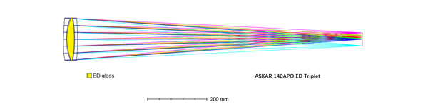 Askar 140APO Refractor Telescope (ASKAR-140APO) | Askar 140APO Refractor Telescope (ASKAR-140APO)