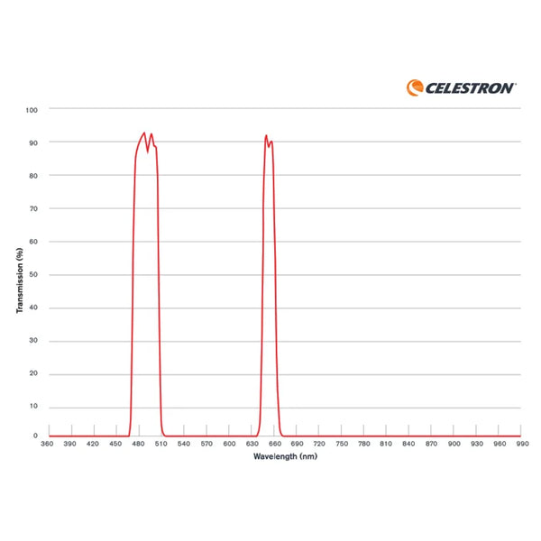 Celestron Nebula Filter for Celestron Origin Intelligent Home Observatory (93669) | Celestron Nebula Filter for Celestron Origin Intelligent Home Observatory (93669)
