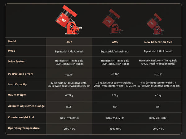 ZWO AM7 Harmonic EQ and AZ Mount | ZWO-AM7 | ZWO AM7 Harmonic EQ and AZ Mount | ZWO-AM7