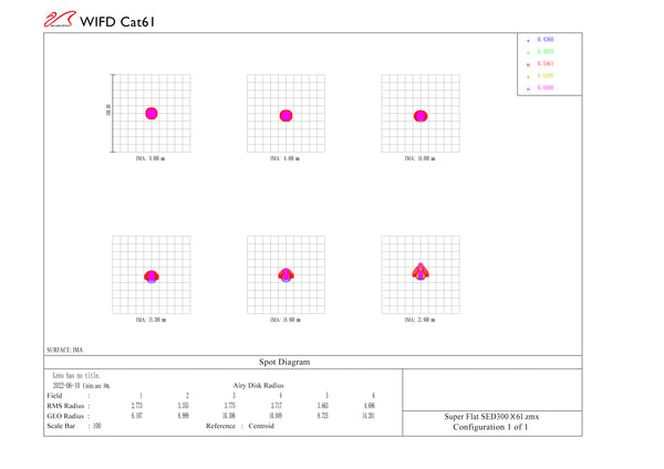 William Optics Cat61 RedCat 61mm f/4.9 Petzval APO Refractor Telescope (L-RC61) - Spot Diagram | William Optics Cat61 RedCat 61 WIFD f/4.9 Petzval APO Refractor Telescope (L-RC61)