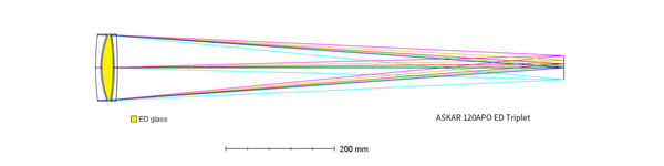 Askar 120APO Refractor Telescope (ASKAR-120APO) | Askar 120APO Refractor Telescope (ASKAR-120APO)