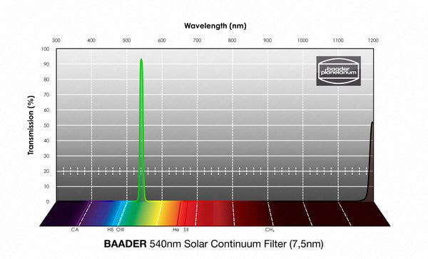 Baader Planetarium 7.5 nm Solar Continuum Filter 1.25" & 2" (2961580/2961581) | Baader Planetarium 7.5 nm Solar Continuum Filter 1.25" & 2" (2961580/2961581)