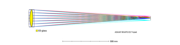 Askar 185APO Refractor Telescope (ASKAR-185APO) | Askar 185APO Refractor Telescope (ASKAR-185APO)