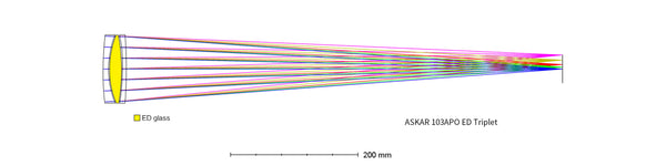 Askar 103APO Refractor Telescope (ASKAR-103APO) | Askar 103APO Refractor Telescope (ASKAR-103APO)