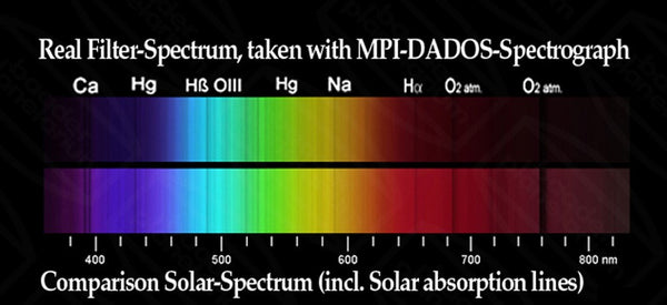 Baader Single Polarizing Filter 2" | Baader Single Polarizing Filter 2"