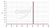 Chroma Technology 3nm/5nm/8nm H-alpha Filters (27001/27002/27003) | Chroma Technology 3nm/5nm/8nm H-alpha Filters (27001/27002/27003)