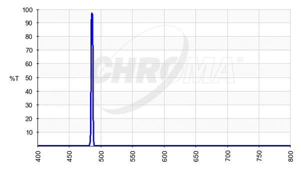 Chroma Technology 3nm/5nm H-beta Filters (27004/27005) | Chroma Technology 3nm/5nm H-beta Filters (27004/27005)