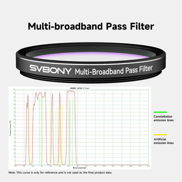 SVBONY SV260 5-Band Broadband Filter 2" Mounted | W9194A | SVBONY SV260 5-Band Broadband Filter 2" Mounted | W9194A