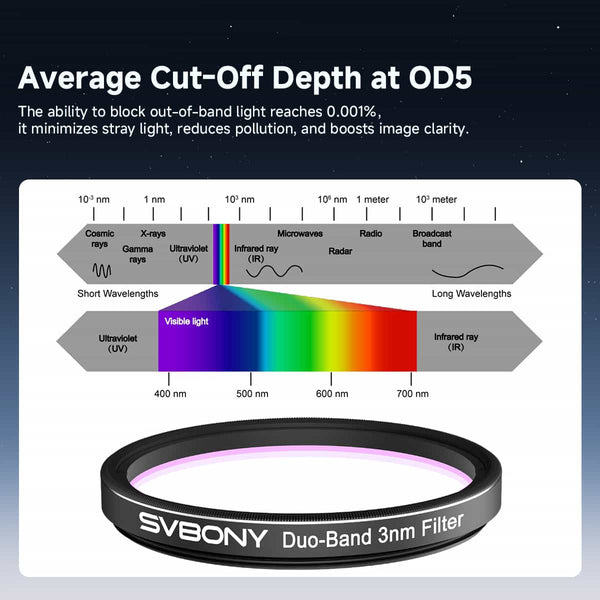SVBONY SV220 Dual Band 3nm H-Alpha & OIII Filter 2" Mounted | W9198B | SVBONY SV220 Dual Band 3nm H-Alpha & OIII Filter 2" Mounted | W9198B