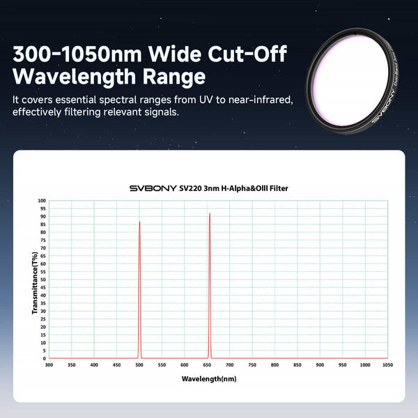 SVBONY SV220 Dual Band 3nm H-Alpha & OIII Filter 2" Mounted | W9198B | SVBONY SV220 Dual Band 3nm H-Alpha & OIII Filter 2" Mounted | W9198B