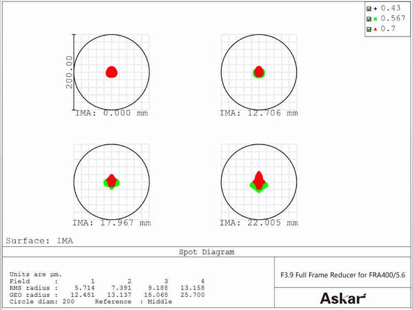 Askar 2.5" F/3.9 Full Frame Reducer For Fra400 (Rfra400) - All-Star Telescope Canada - For All Things Astro, Binoculars, And Science | Askar 2.5" F/3.9 Full Frame Reducer for FRA400 (RFRA400/ASKAR7256RD)