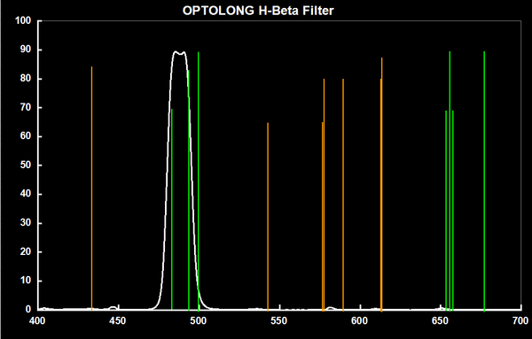 Optolong Narrowband H-Beta Filter 1.25" Mounted (Opt-H-Beta-125) - All-Star Telescope Canada - For All Things Astro, Binoculars, And Science | Optolong Narrowband H-Beta Filter 1.25" Mounted (OPT-H-BETA-125)